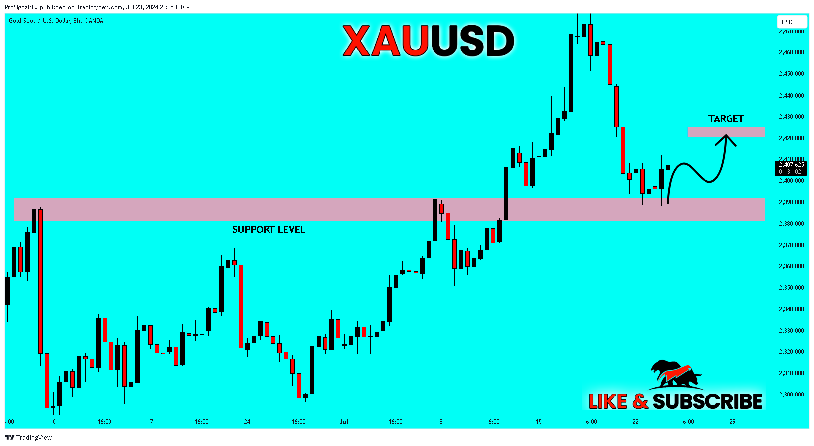 OANDA:XAUUSD Chart Image by ProSignalsFx