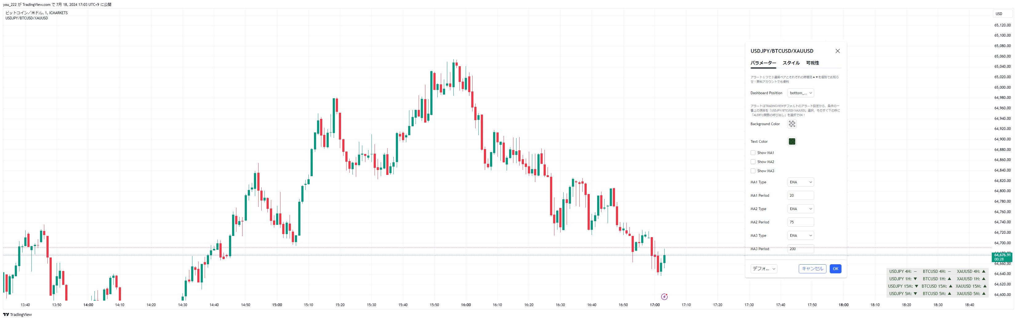 ICMARKETS:BTCUSD Chart Image by you_222