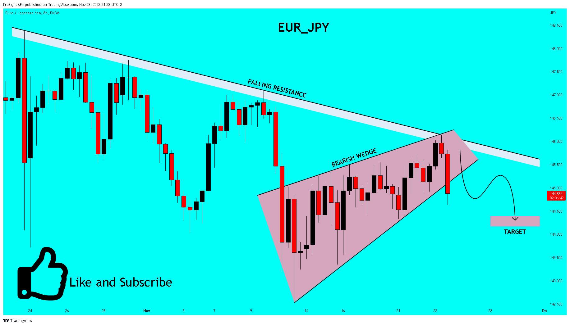 FX:EURJPY Chart Image by ProSignalsFx