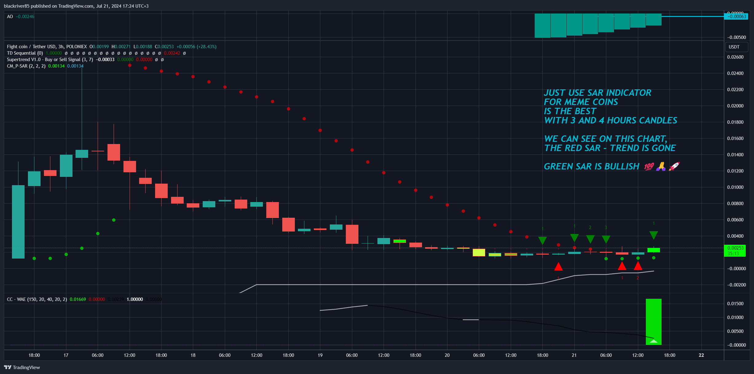 POLONIEX:FIGHTSOLUSDT Chart Image by blackriver85