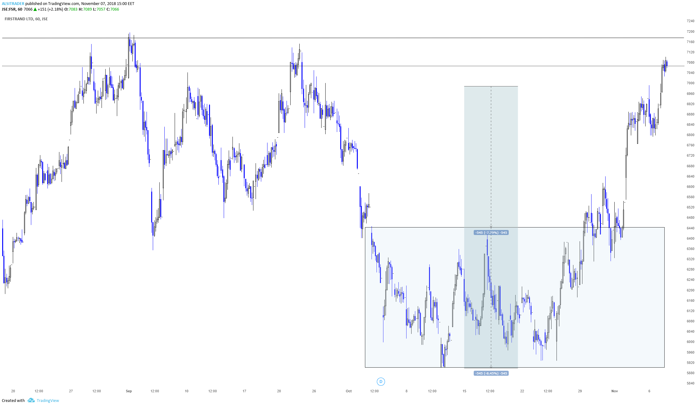  Chart Image