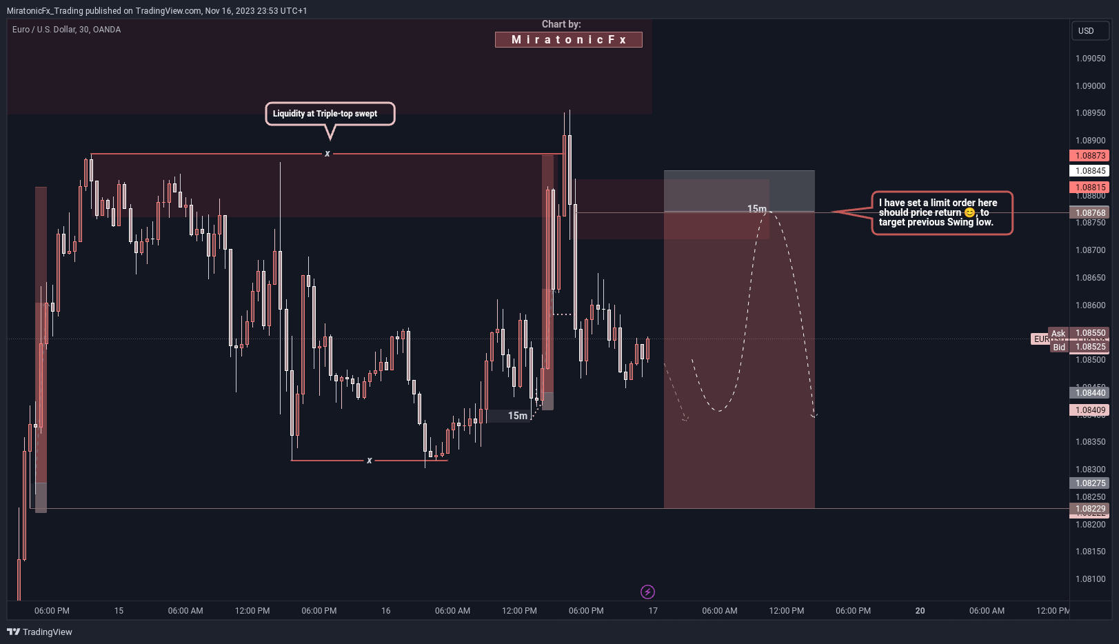 OANDA:EURUSD Chart Image by MiratonicFx_Trading