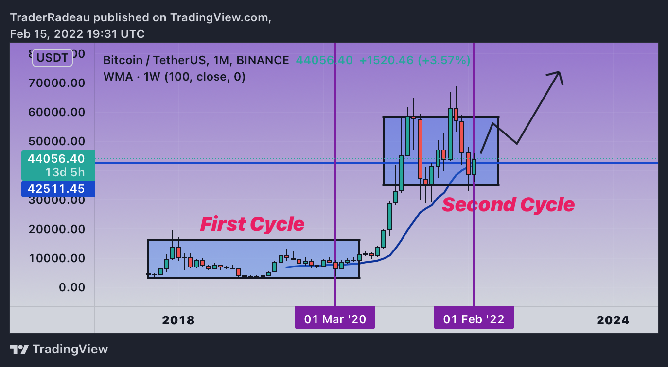 BINANCE:BTCUSDT Chart Image by POSINEXA