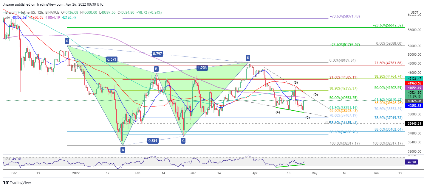 BINANCE:BTCUSDT Chart Image by Jnsane
