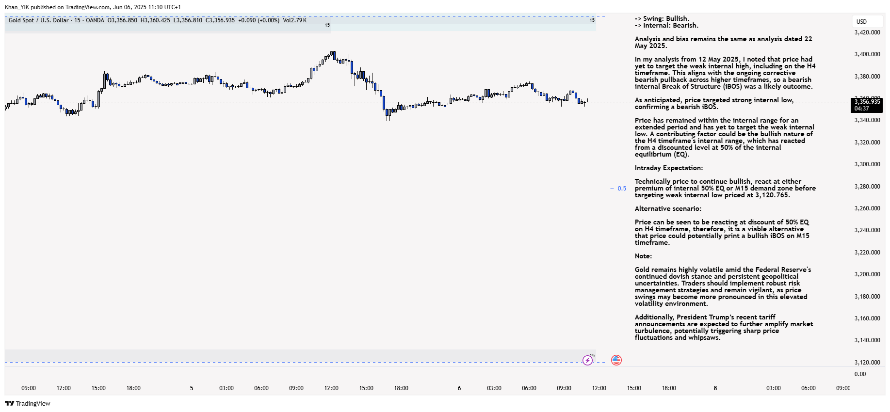 OANDA:XAUUSD Chart Image by Khan_YIK