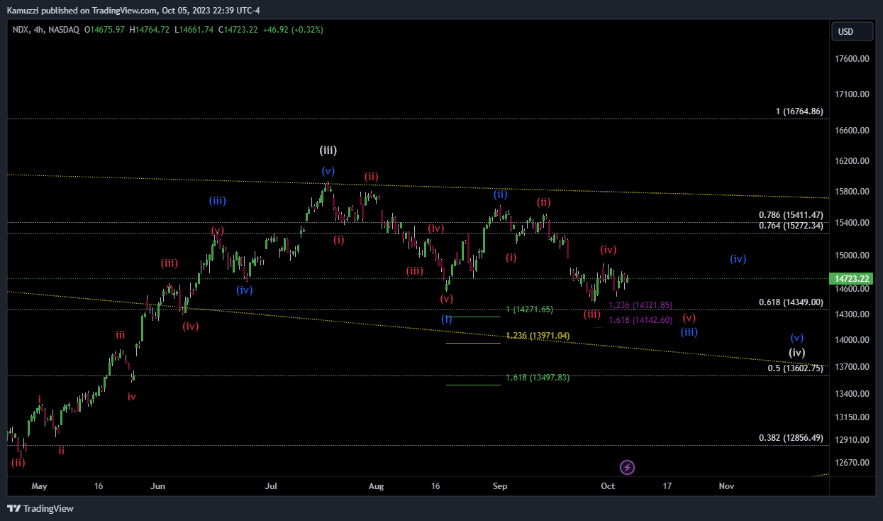 NASDAQ_DLY:NDX Chart Image by CryptoHolix
