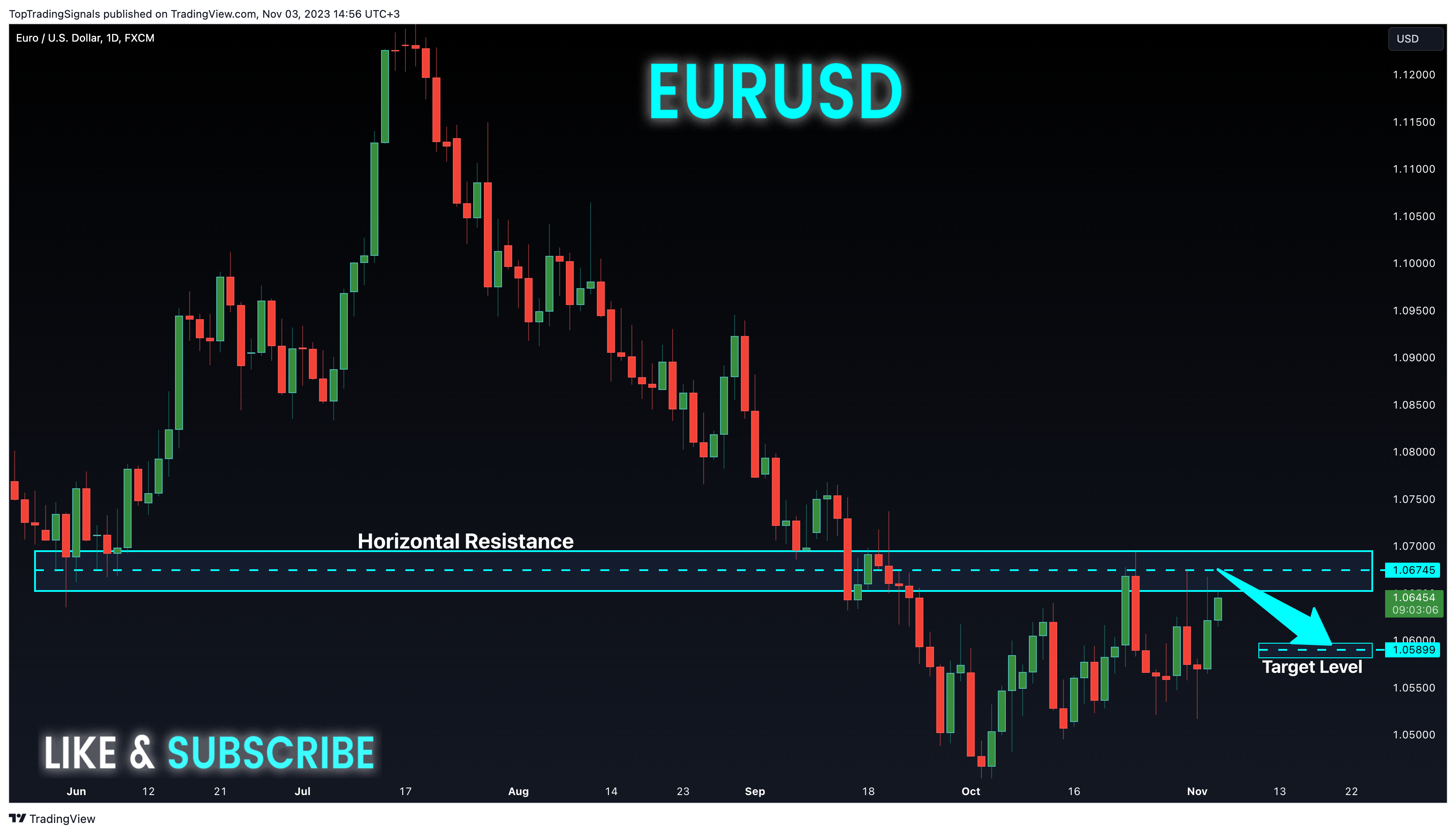 FX:EURUSD Chart Image by TopTradingSignals