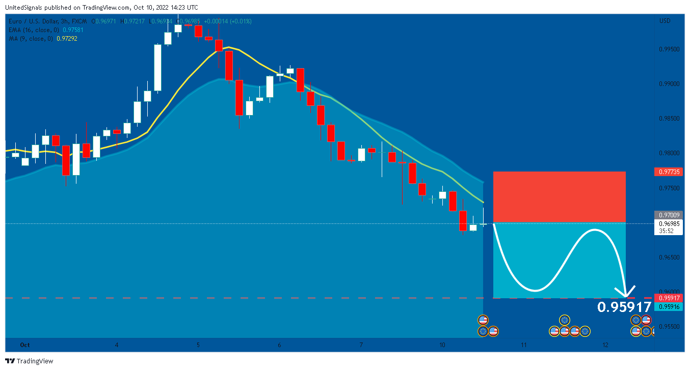 FX:EURUSD Chart Image by UnitedSignals