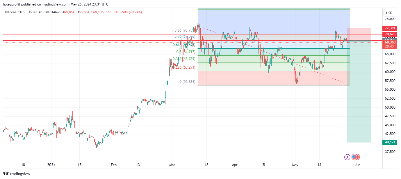 BITSTAMP:BTCUSD Chart Image by holeyprofit