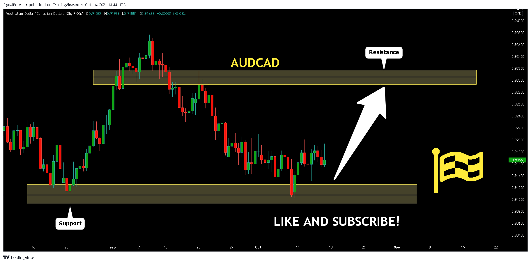 FX:AUDCAD Chart Image by SignalProvider