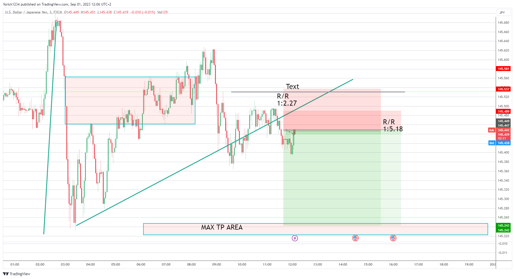 FX:USDJPY Chart Image by Yorick1234
