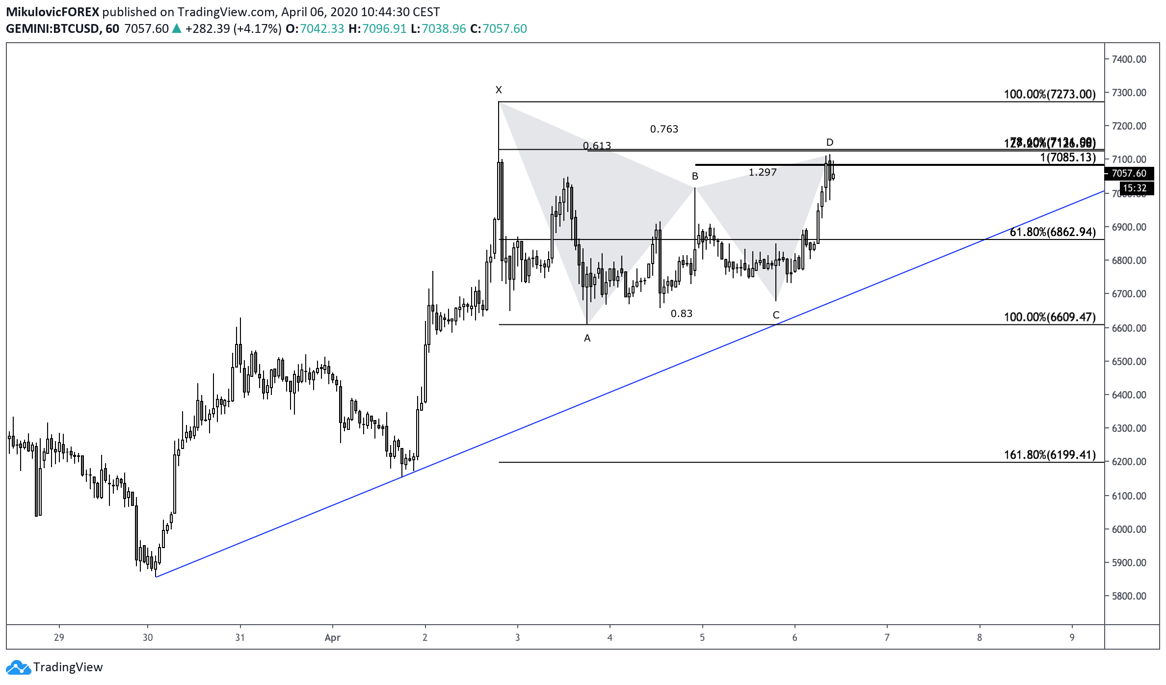  Chart Image