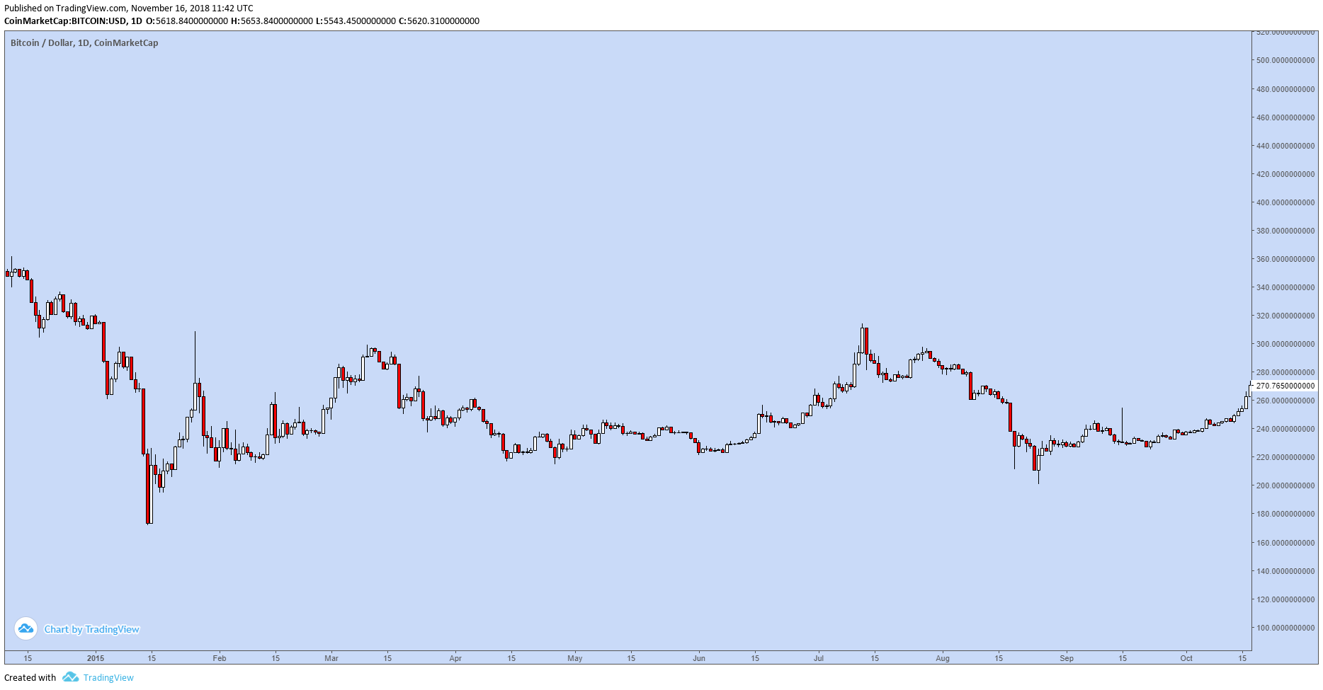  Chart Image