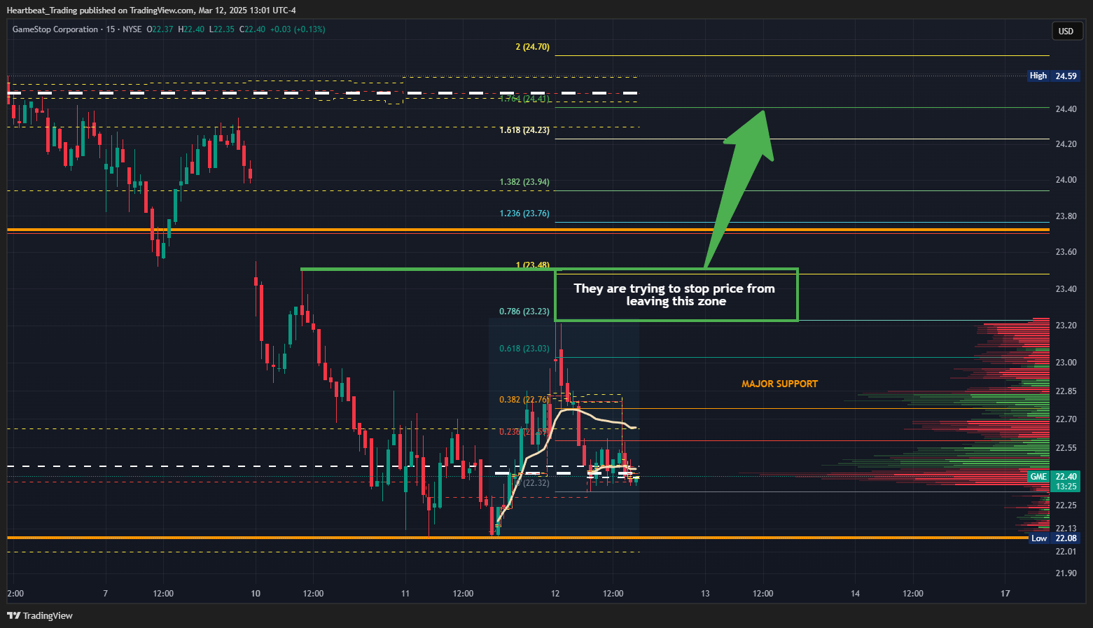 BATS:GME Chart Image by Heartbeat_Trading