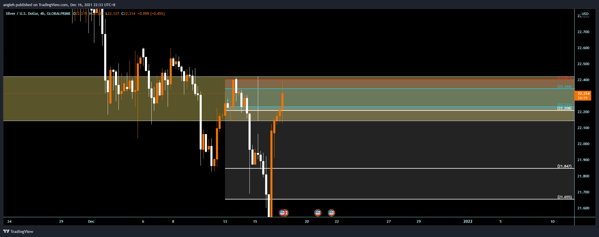 GLOBALPRIME:XAGUSD Chart Image by angieh