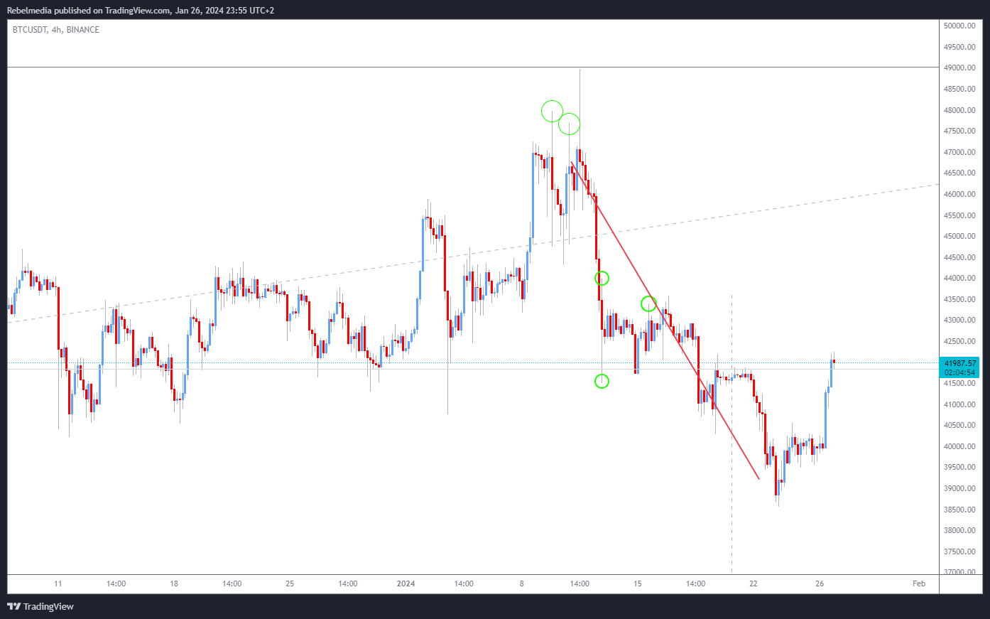 BINANCE:BTCUSDT Chart Image by Rebelmedia