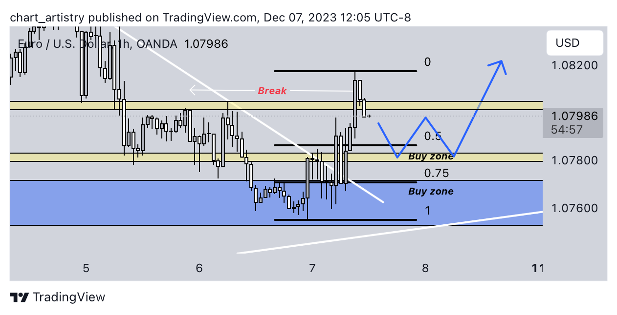 OANDA:EURUSD Chart Image by chart_artistry