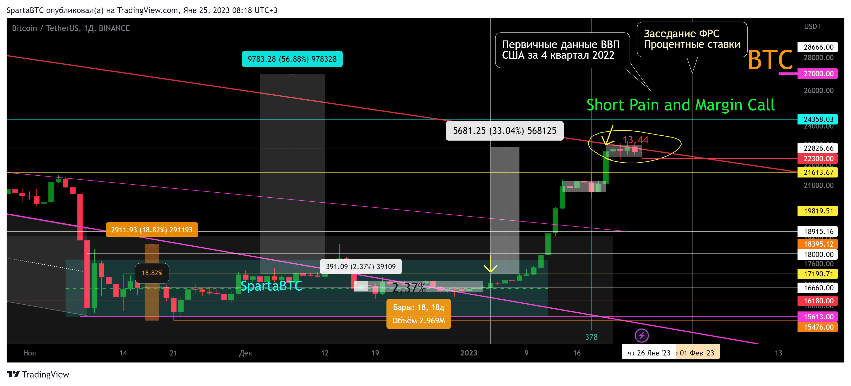 BINANCE:BTCUSDT Chart Image by SpartaBTC