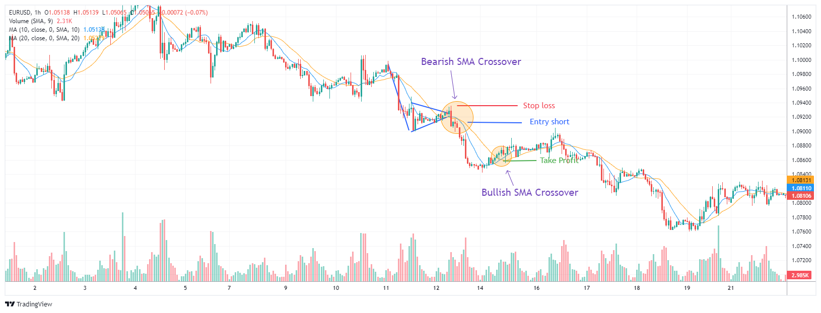 EURUSD Chart Image