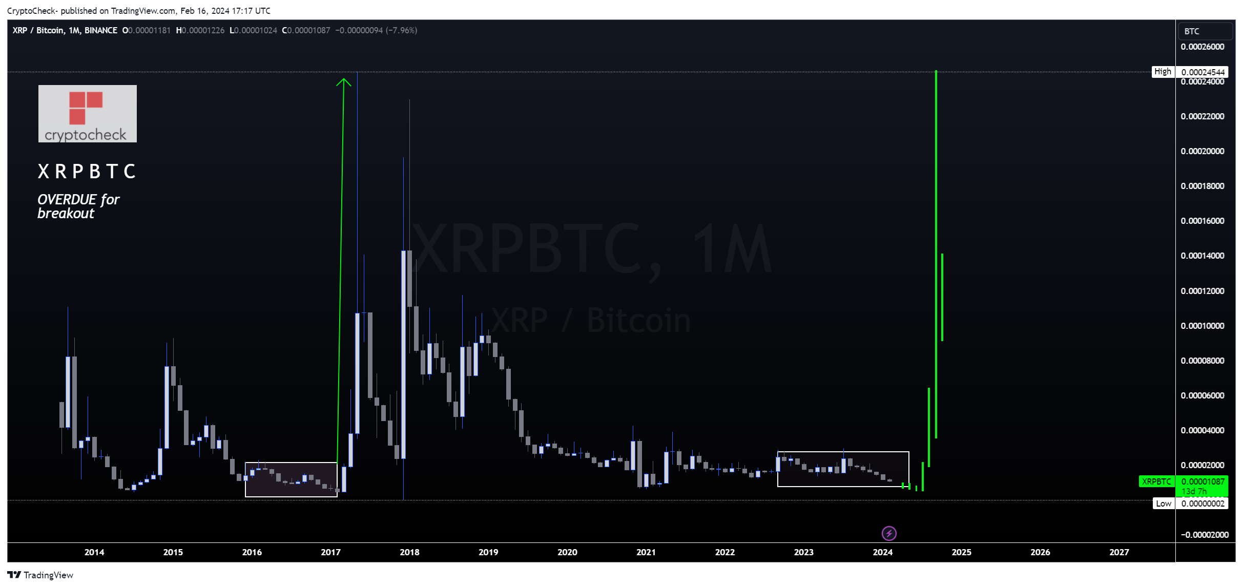 BINANCE:XRPBTC Chart Image by Crypto-Check-