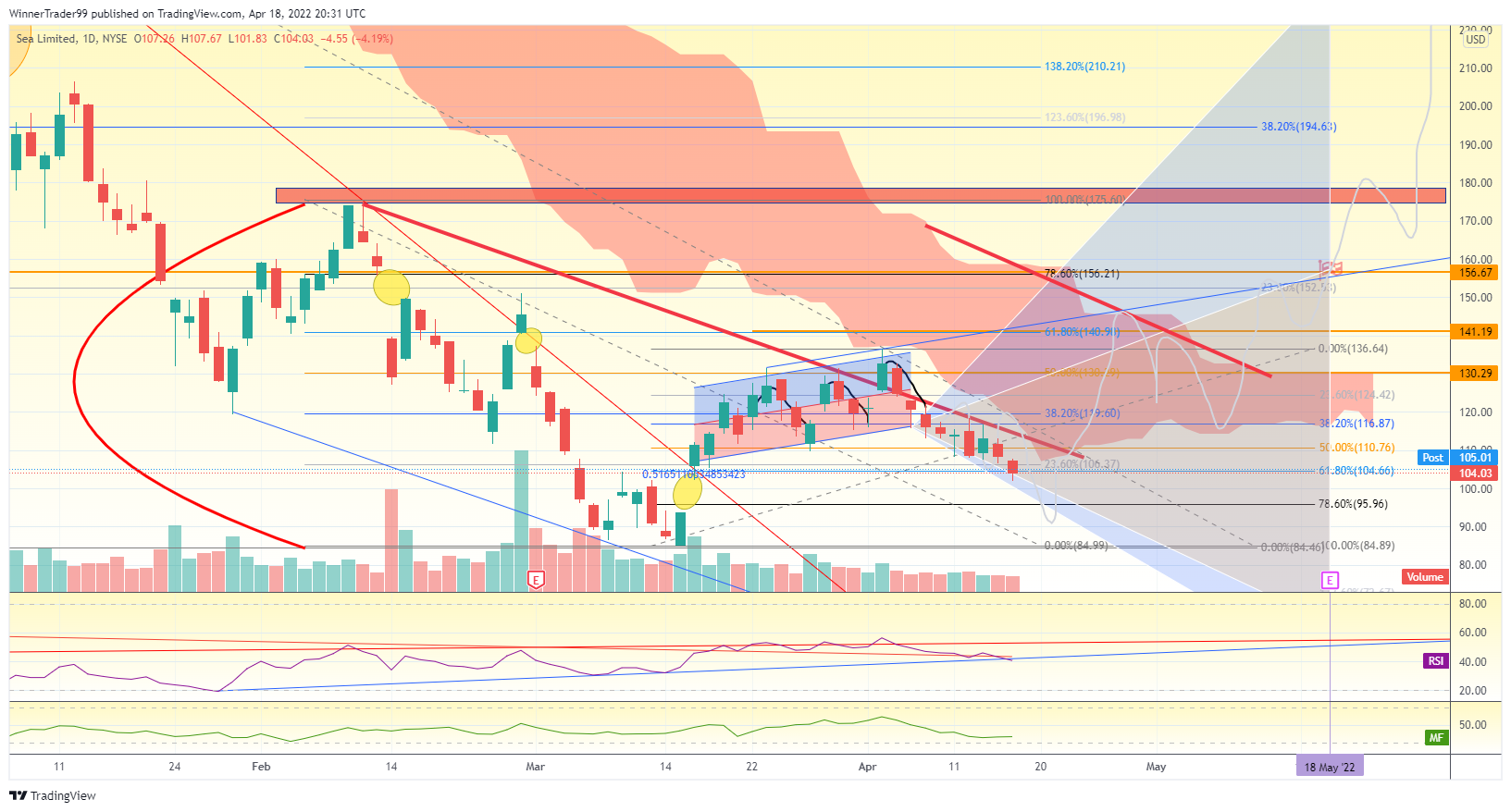 NYSE:SE Chart Image by WinnerTrader99