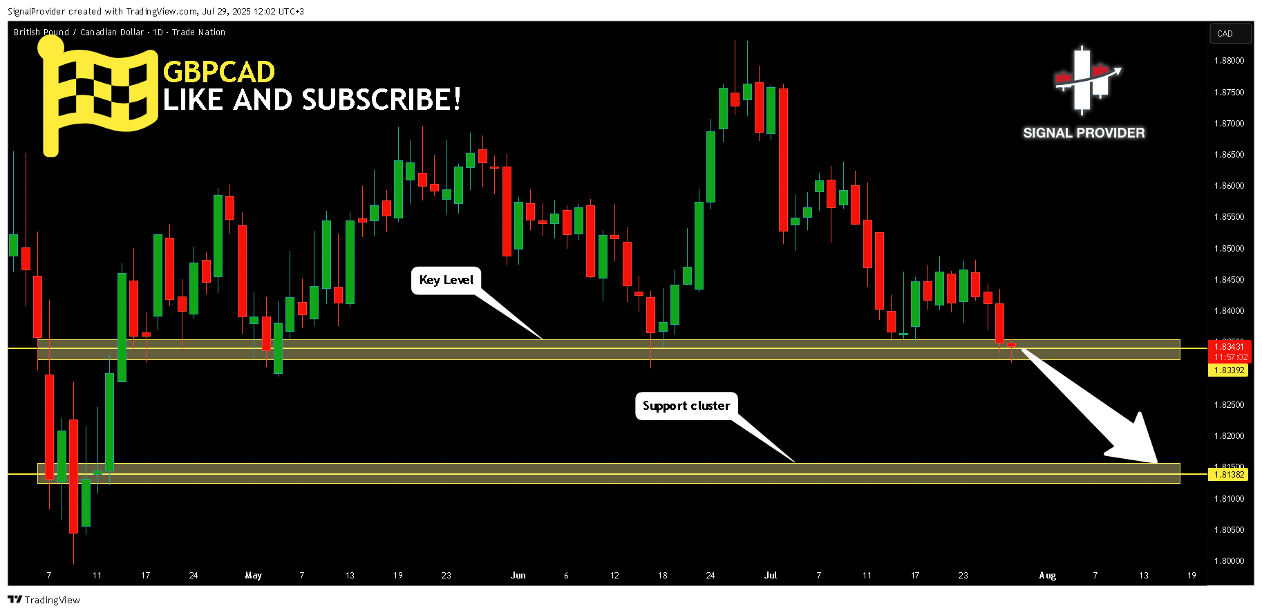 TRADENATION:GBPCAD Chart Image by SignalProvider