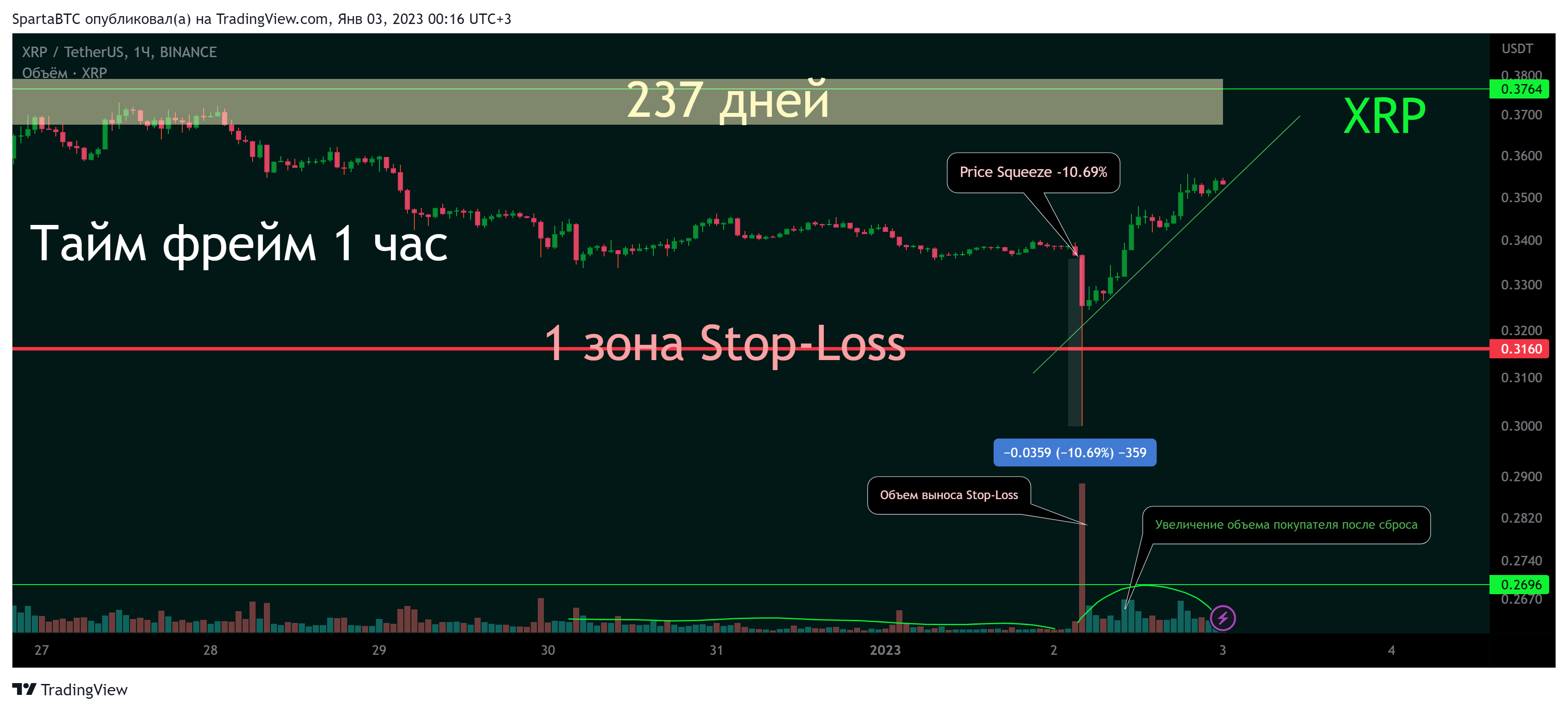 BINANCE:XRPUSDT Chart Image by SpartaBTC