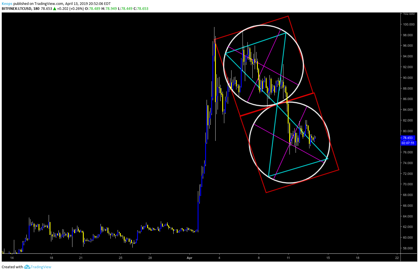  Chart Image