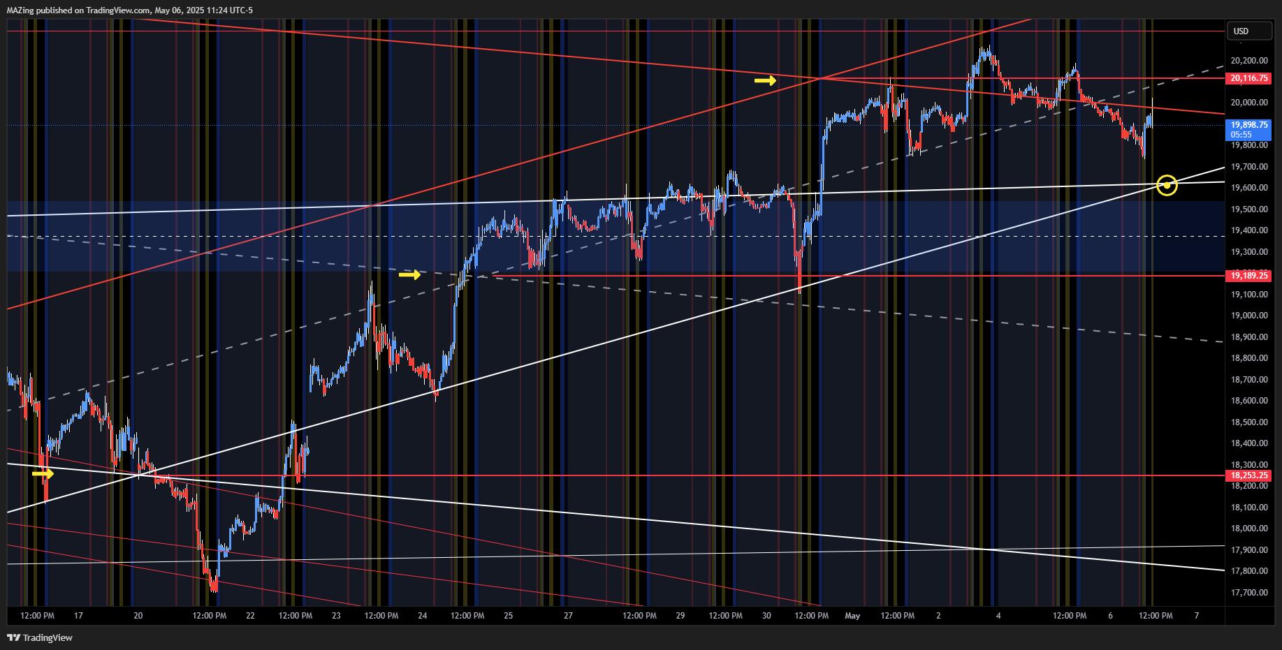 CME_MINI:NQ1! Chart Image by MAZing