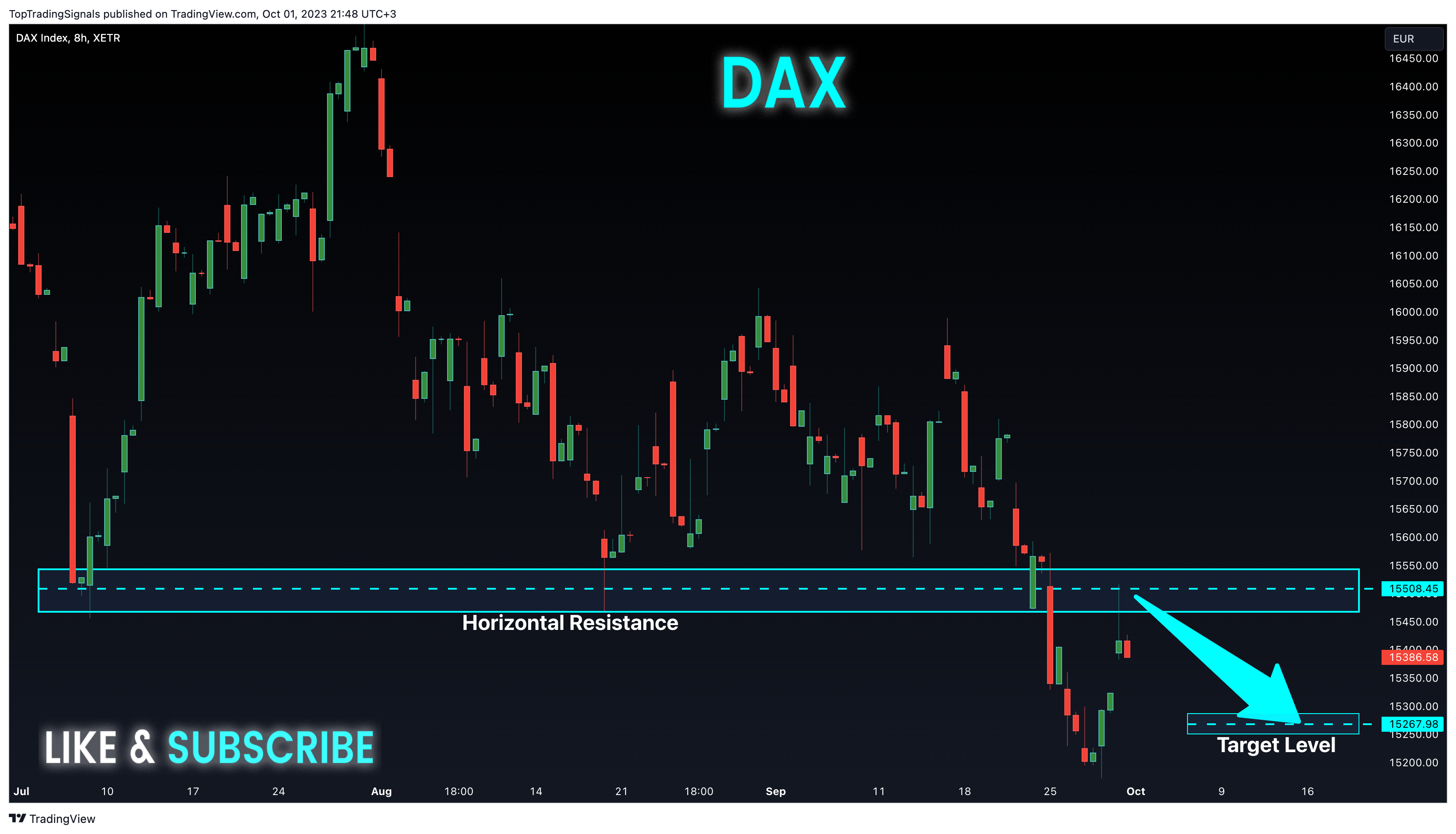 XETR_DLY:DAX Chart Image by TopTradingSignals