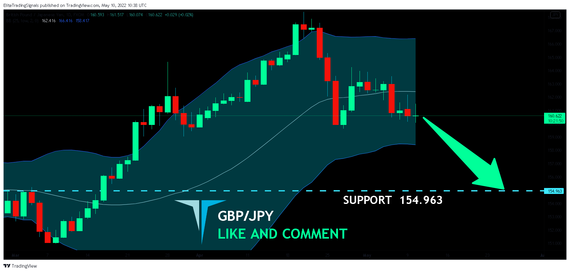 FX:GBPJPY Chart Image by EliteTradingSignals