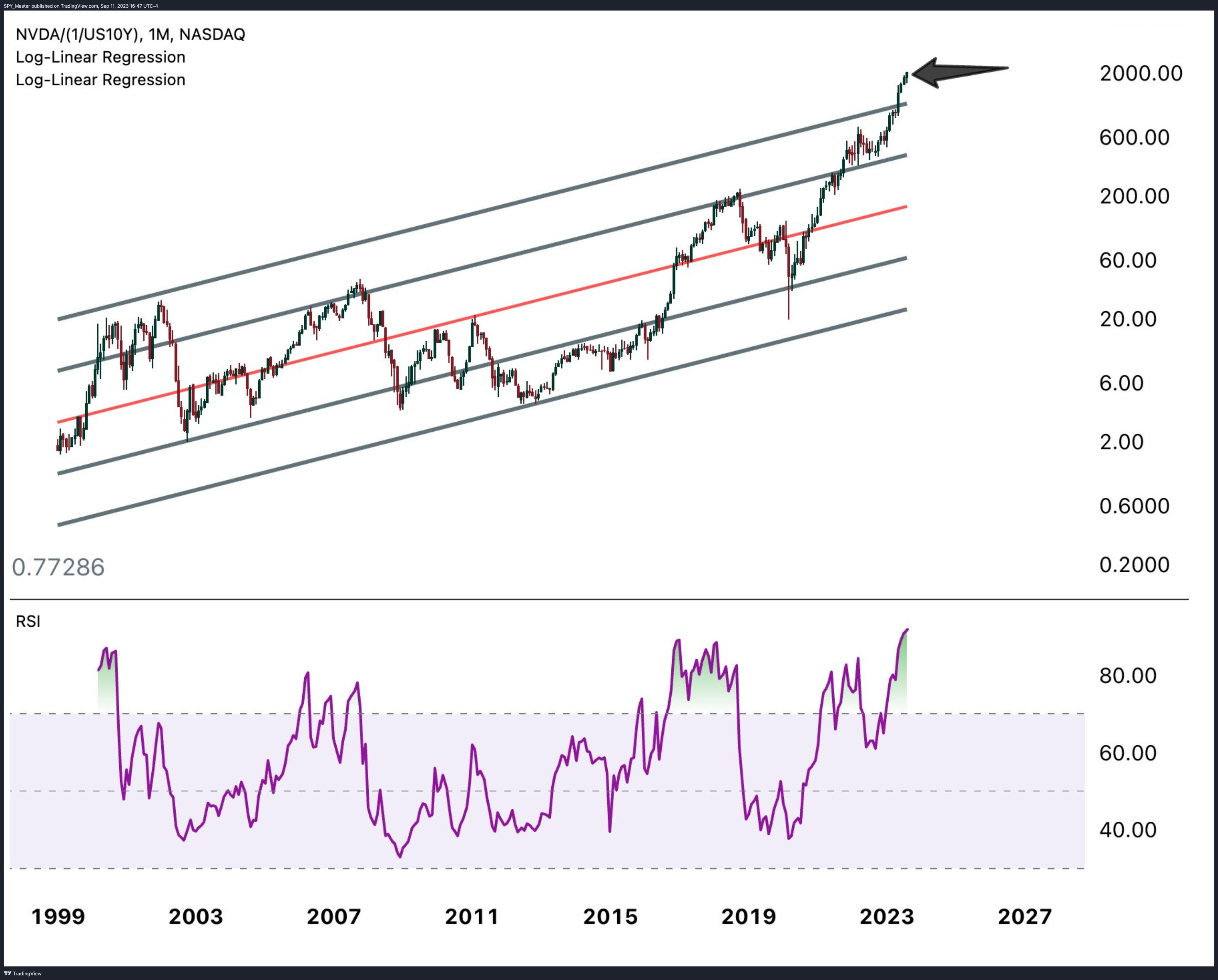 AMEX:SPY Chart Image by SpyMasterTrades