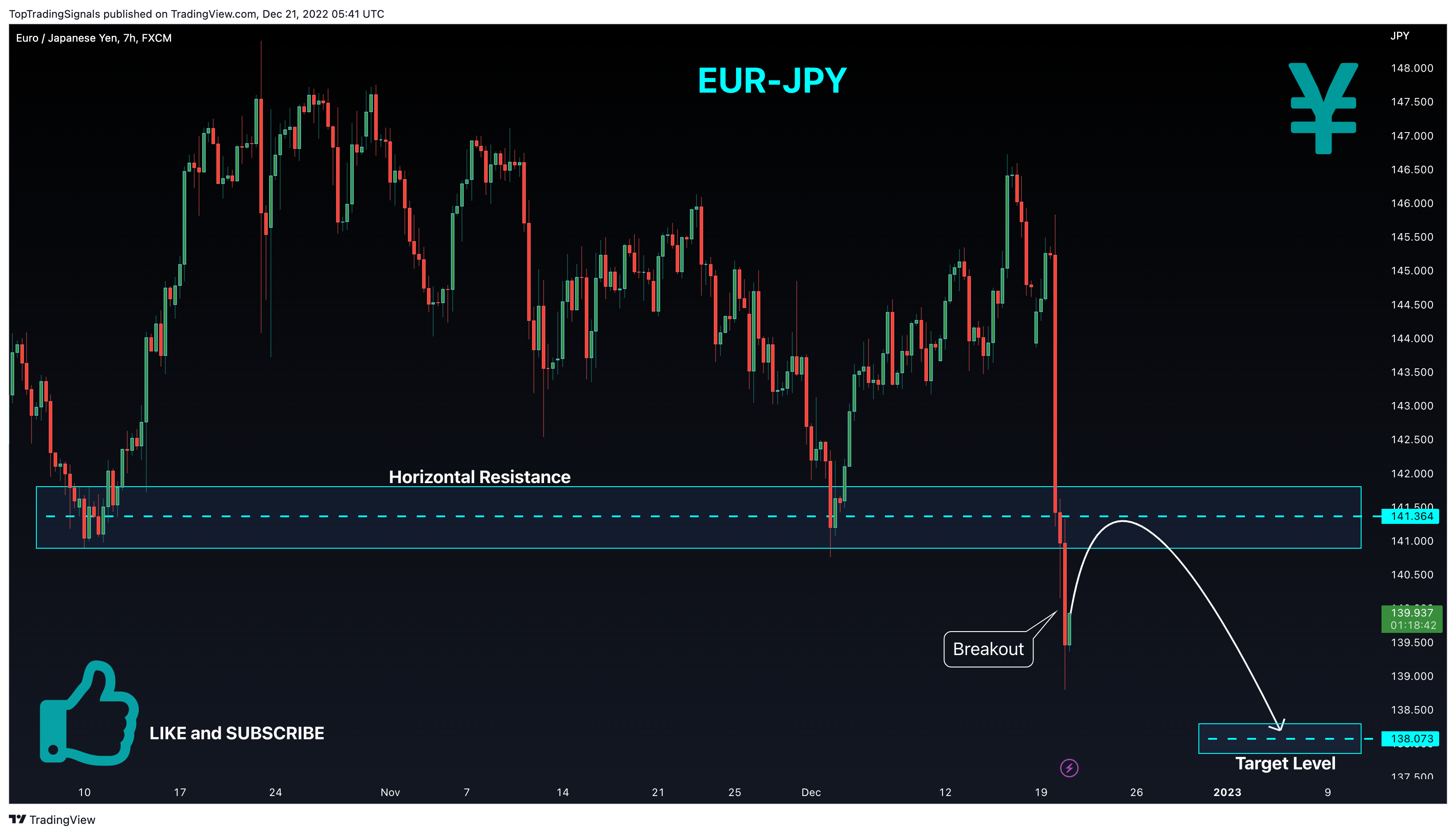 FX:EURJPY Chart Image by TopTradingSignals