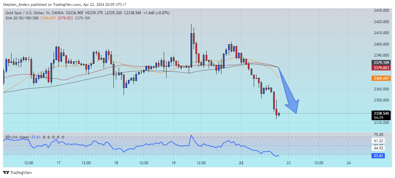 OANDA:XAUUSD Chart Image by Stephen_Anders
