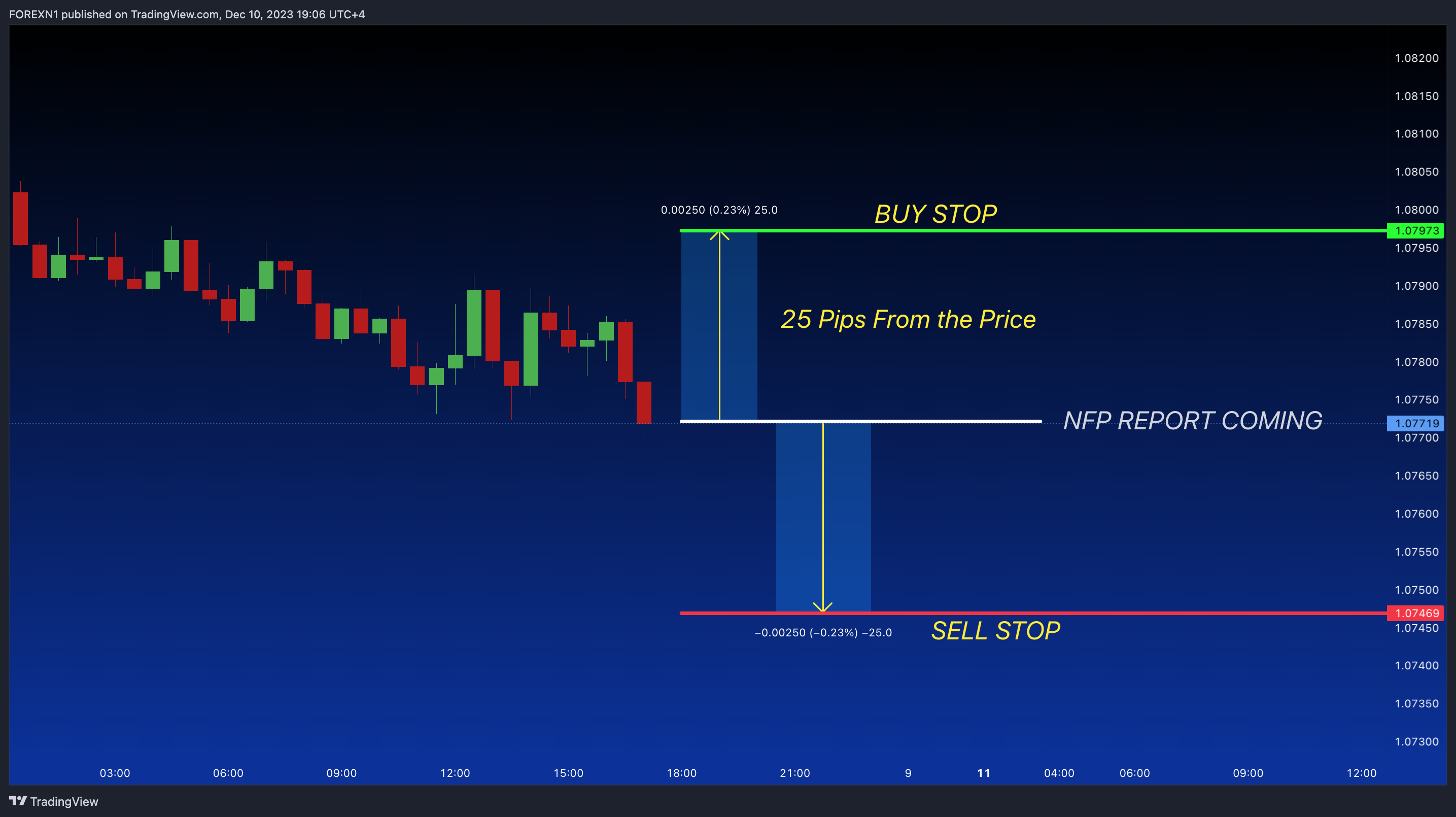 FOREXCOM:EURUSD Chart Image by FOREXN1