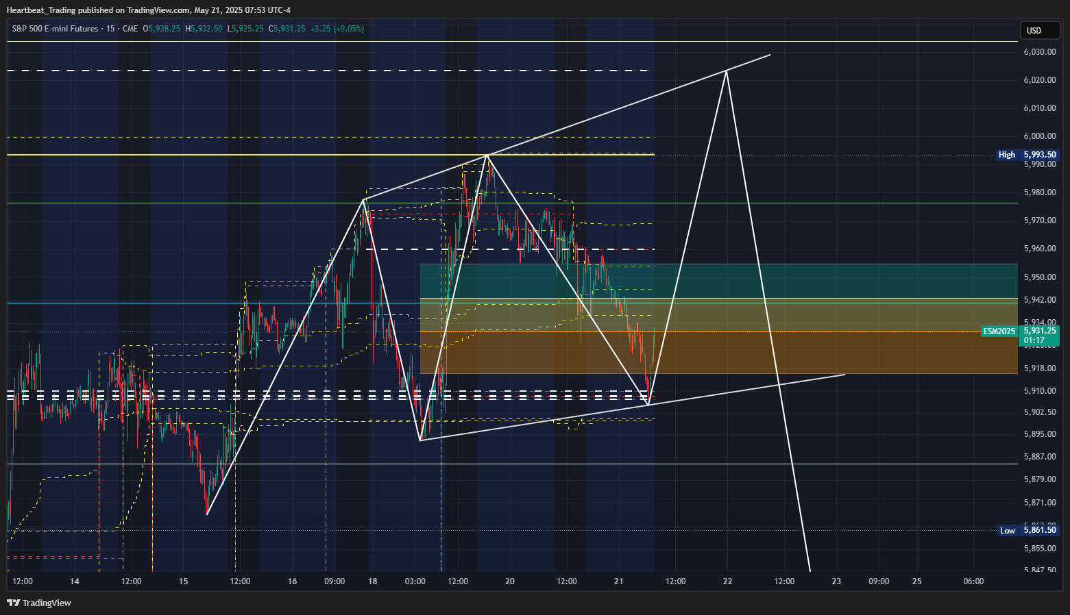 CME_MINI_DL:ES1! Chart Image by Heartbeat_Trading