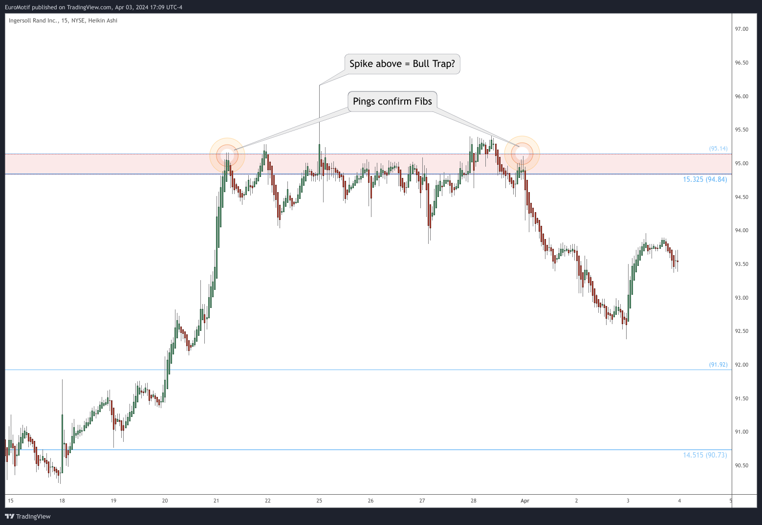 BATS:IR Chart Image by EuroMotif