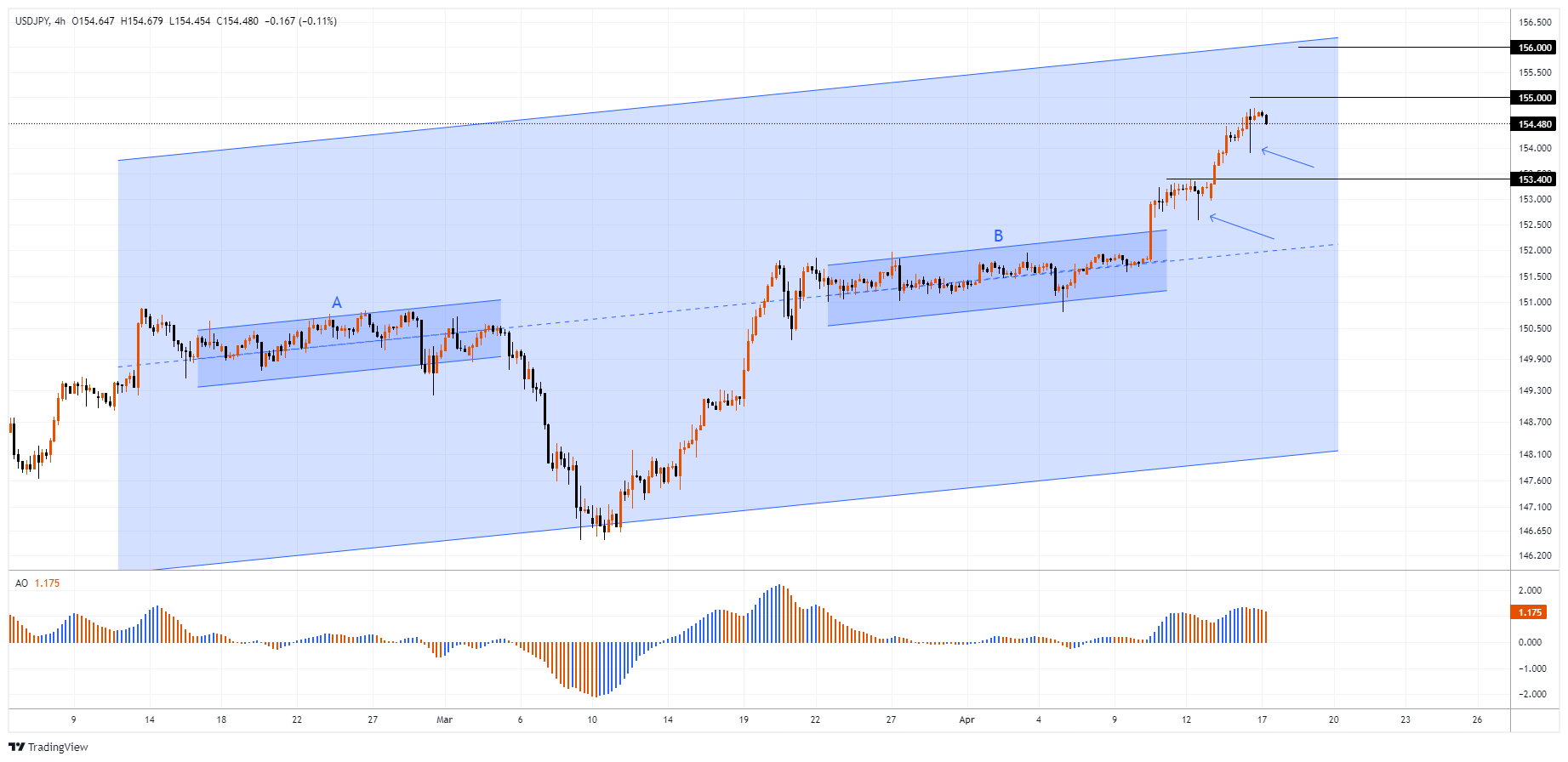 USDJPY Chart Image