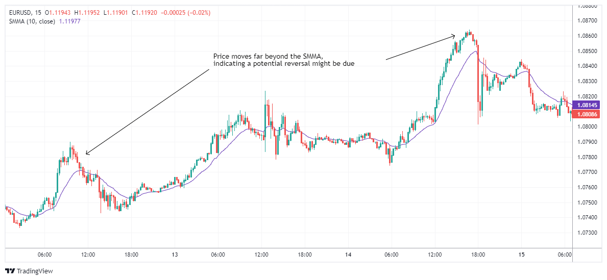 EURUSD Chart Image