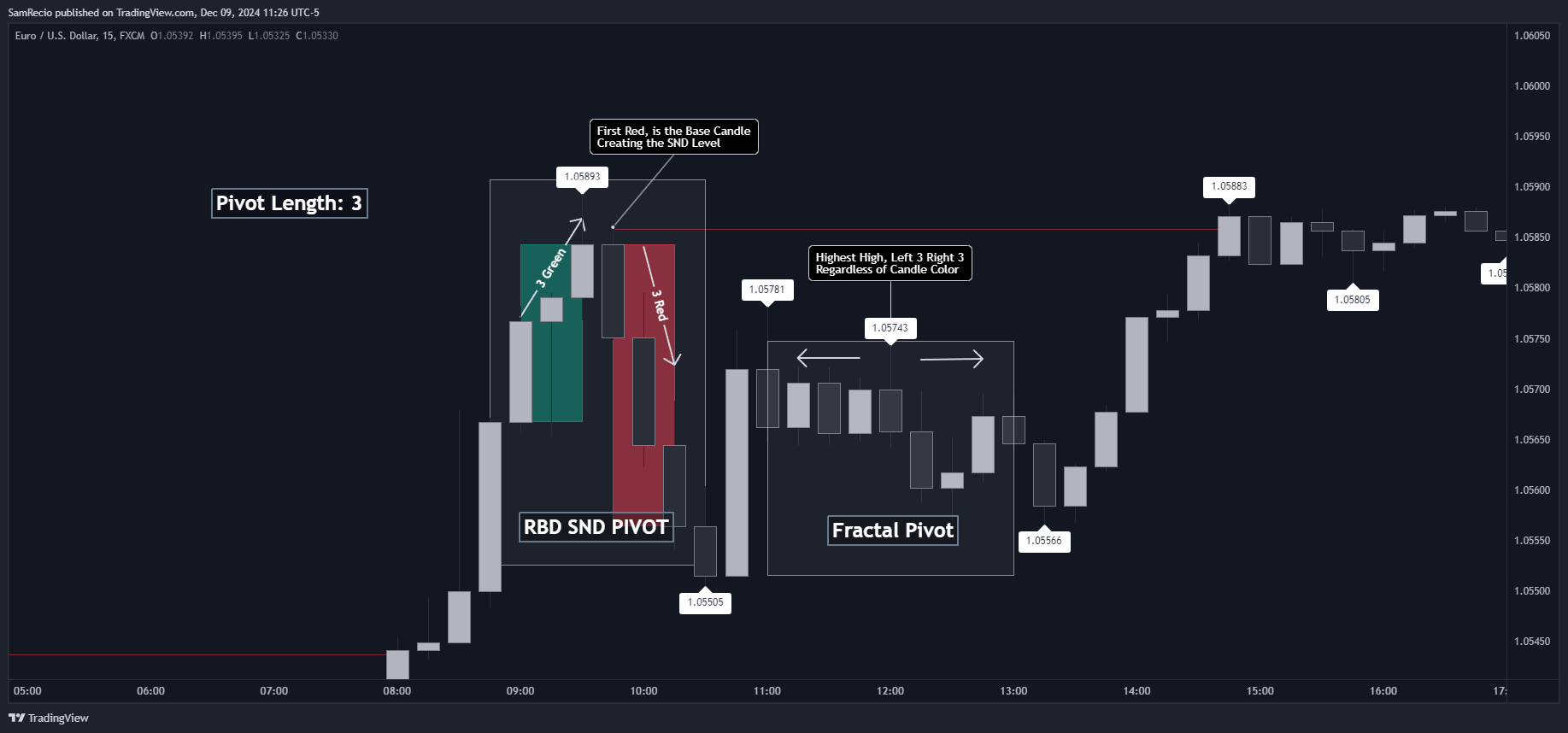 FX:EURUSD Chart Image by SamRecio