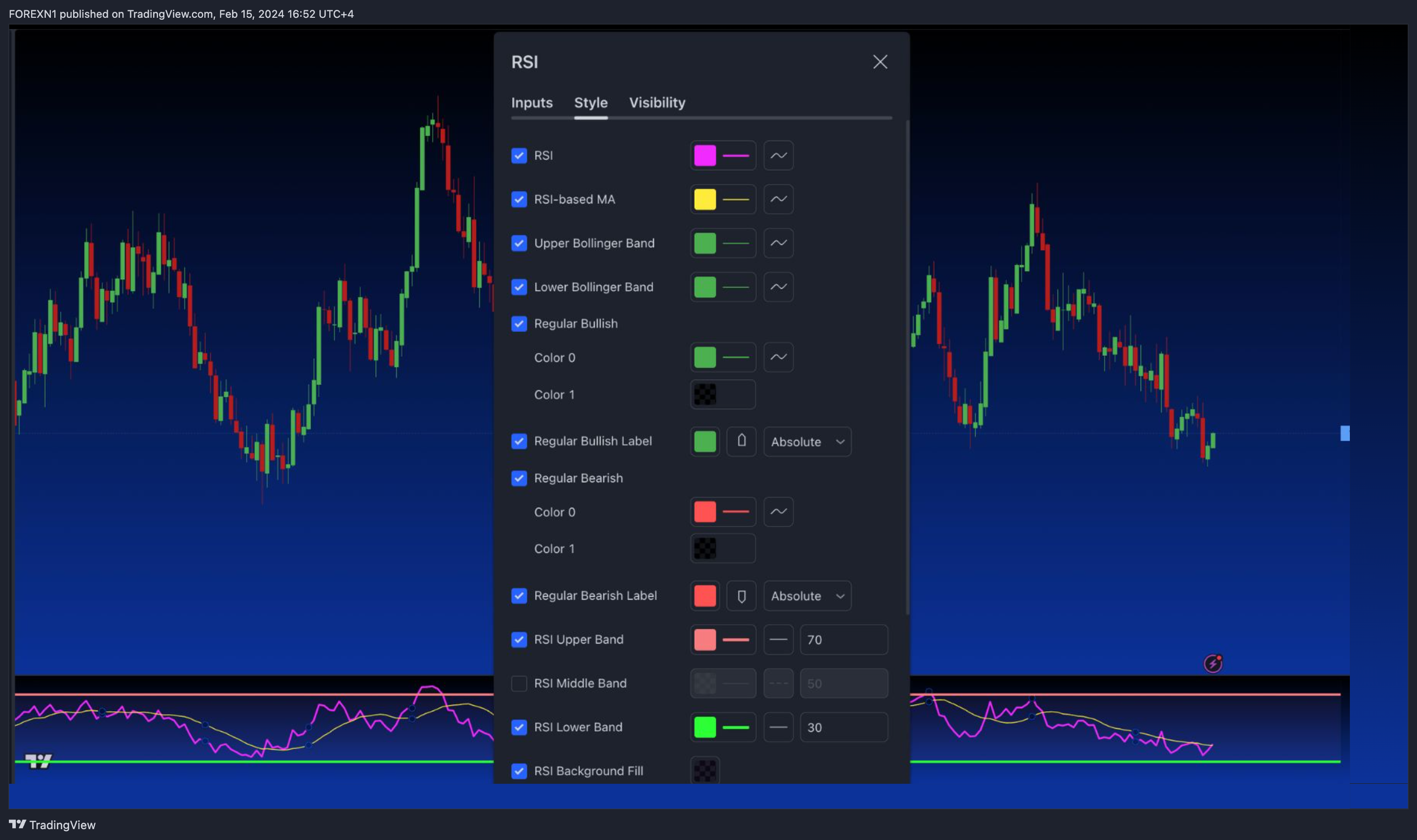 PEPPERSTONE:EURUSD Chart Image by FOREXN1