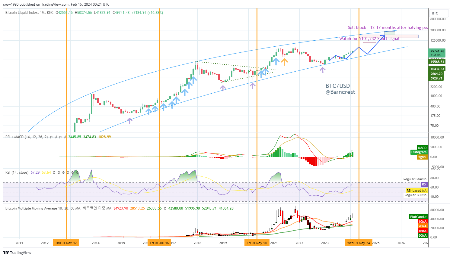BNC:BLX Chart Image by crow1980