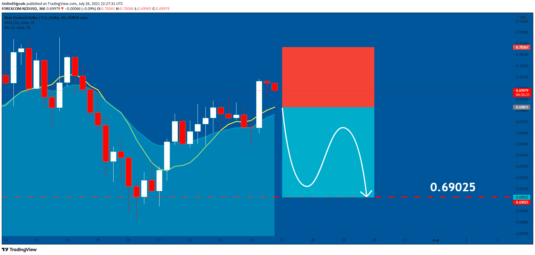  Chart Image