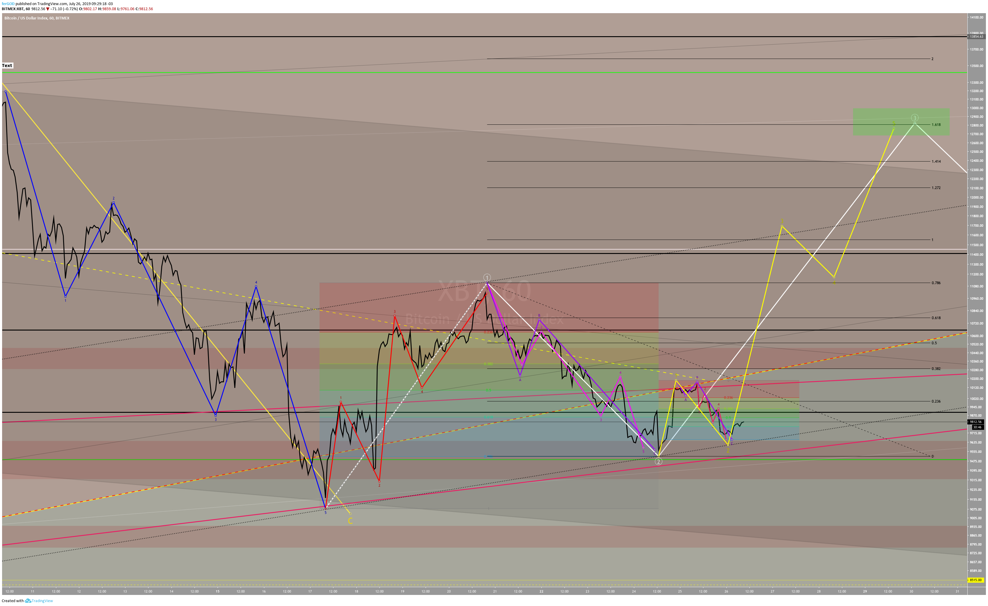  Chart Image