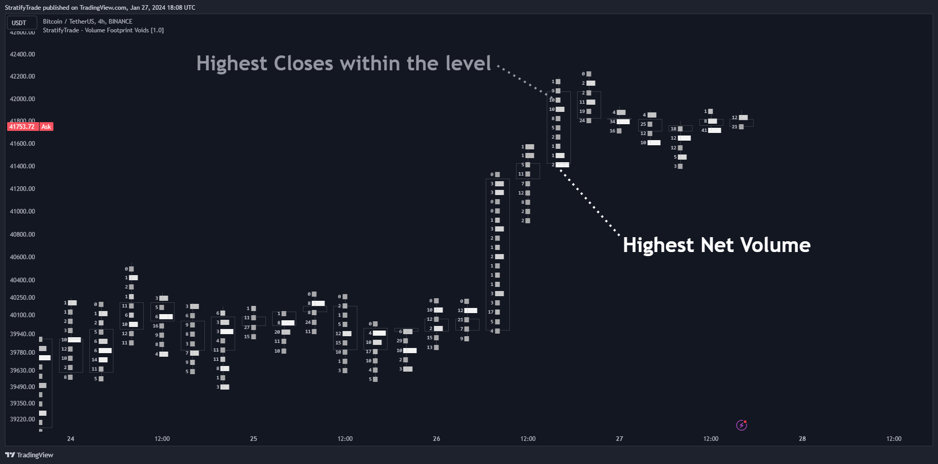 BINANCE:BTCUSDT Chart Image by BigBeluga