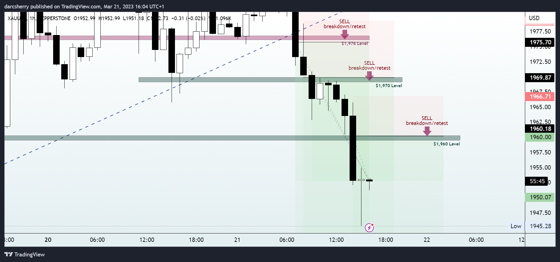 PEPPERSTONE:XAUUSD Chart Image by darcsherry
