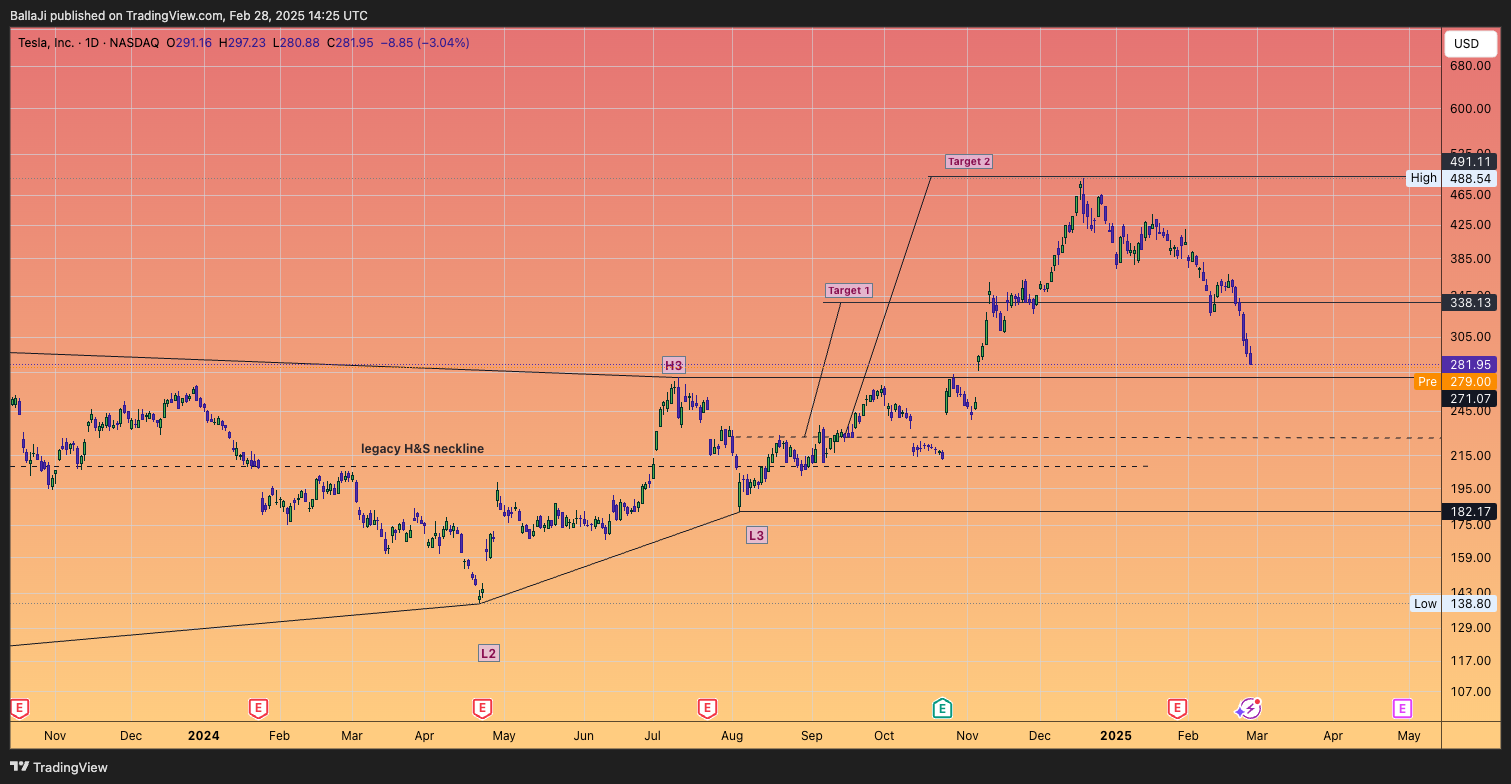 BATS:TSLA Chart Image by BallaJi