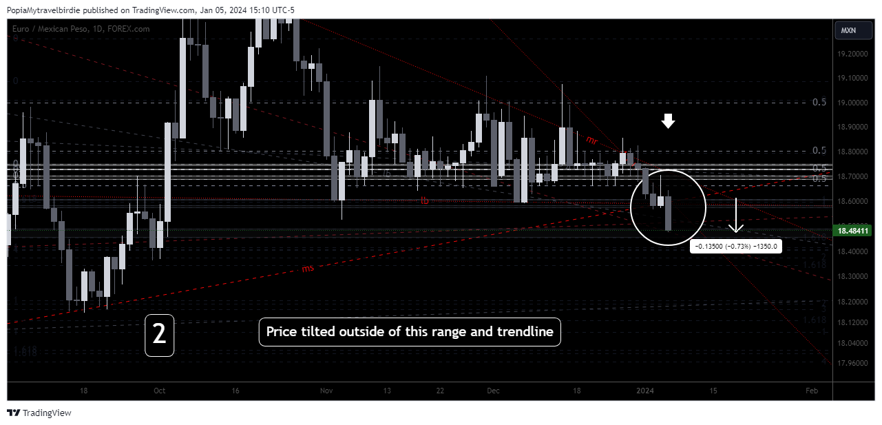 FOREXCOM:EURMXN Chart Image by PopiaMytravelbirdie