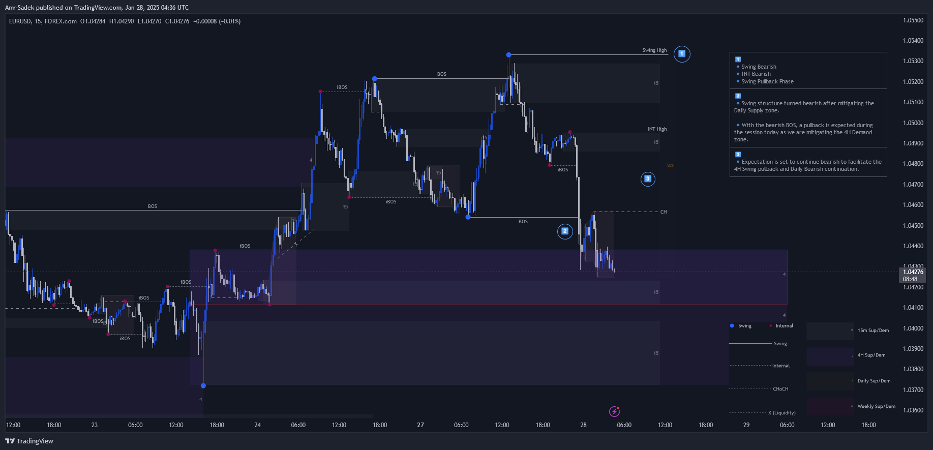 FOREXCOM:EURUSD Chart Image by Amr-Sadek
