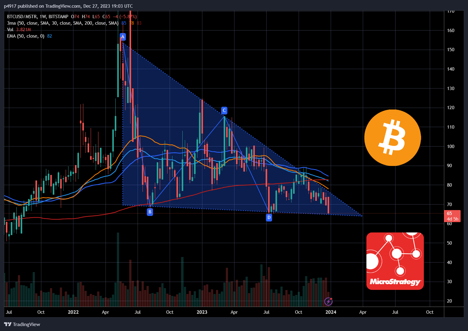 BITSTAMP:BTCUSD/BATS:MSTR Chart Image by p4917
